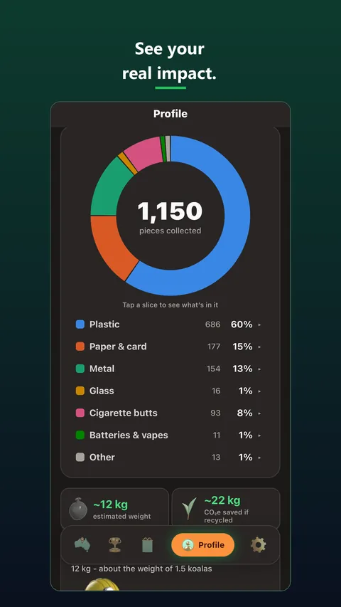 Your impact: pieces collected by material.